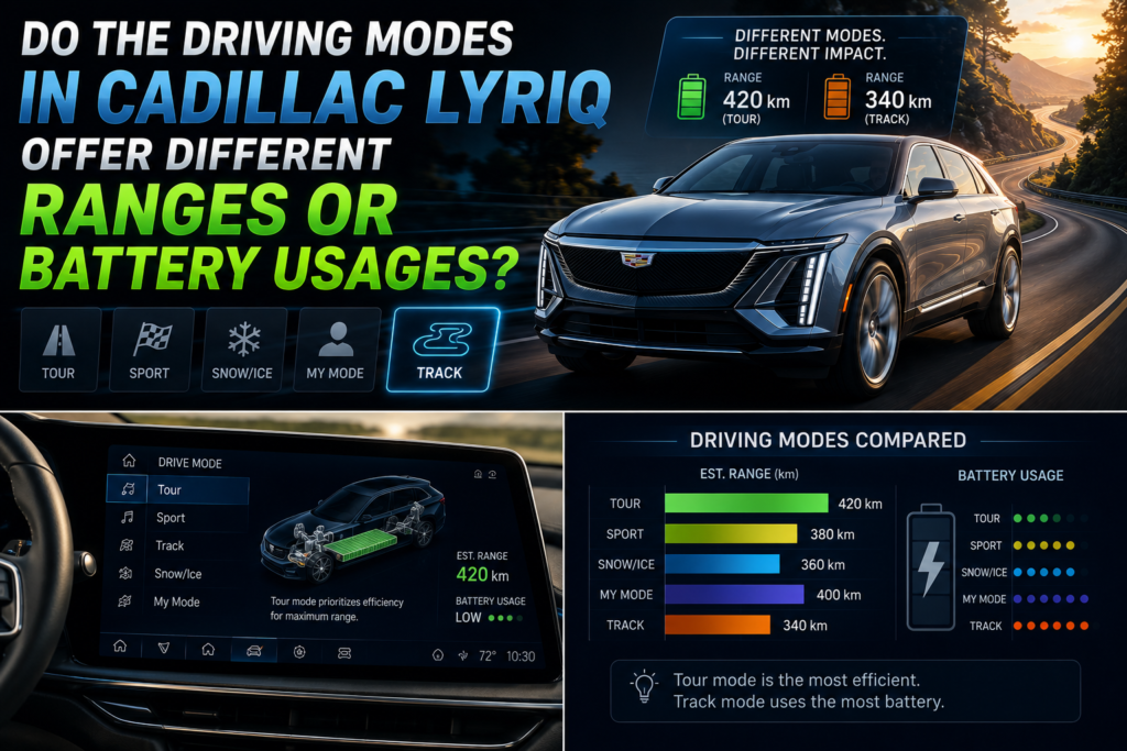 Do The Driving Modes In Cadillac Lyriq Offer Different Ranges Or Battery Usages? ultimate guide 2026 Sport Mode and Velocity Max: Analyzing Cadillac Lyriq Sport Mode Battery Drain